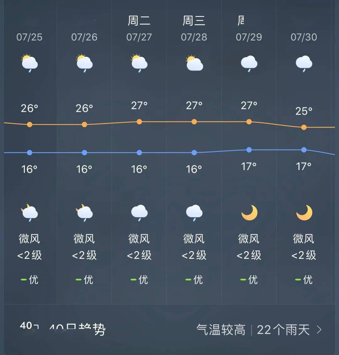 宣威未来24小时各乡镇天气预报!