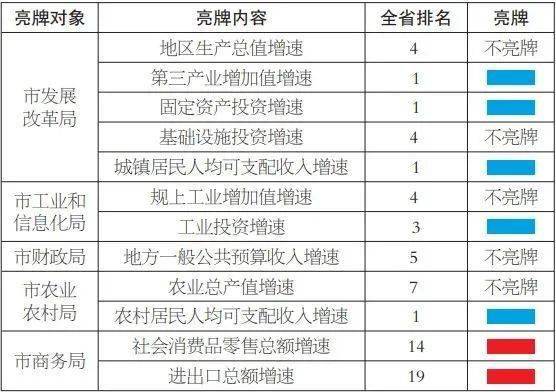 2021城市第二季度gdp(2)