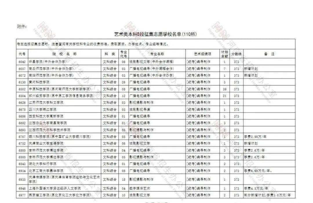 藝術類本科b段徵集志願院校名單公佈延長至7月26日1800截止