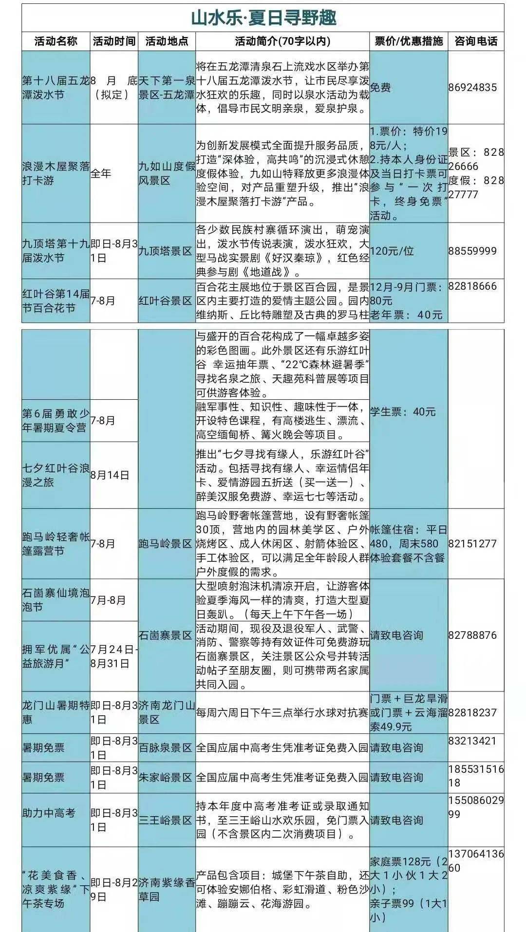 章丘人口_济南人口最多的5个县区,快看济阳排第几