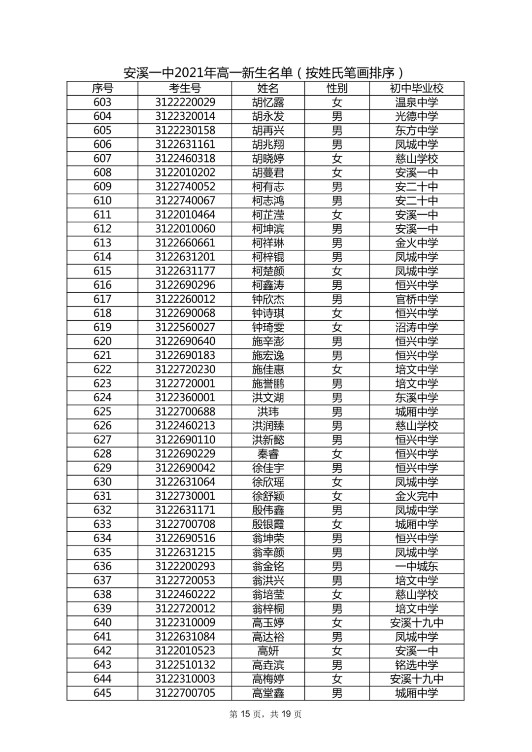 名单更新安溪一中铭选中学等中学2021年高一新生名单出炉