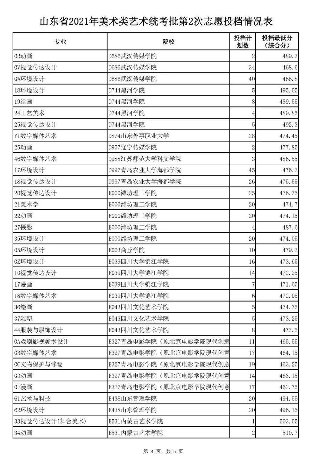 高考錄取時間2021幾點(diǎn)開始_高考錄取時間_高考錄取具體時間