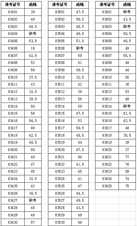 公示|桃江县2021年公开招聘职业中专、中小学（幼儿园）教师笔试成绩公示