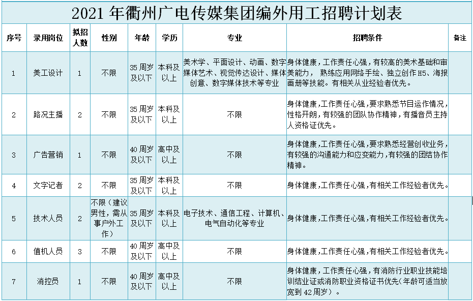 曲谱编辑招聘_招聘图片创意