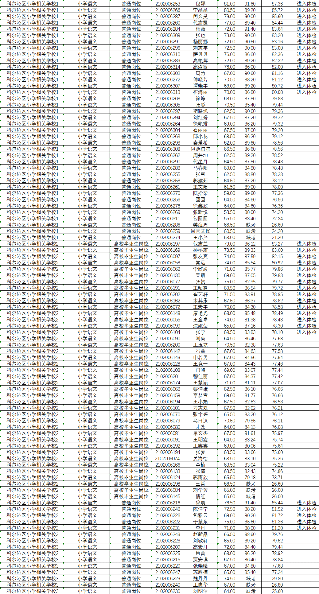 通辽人口_2017年内蒙古通辽市人口 人民生活与社会保障情况分析(2)