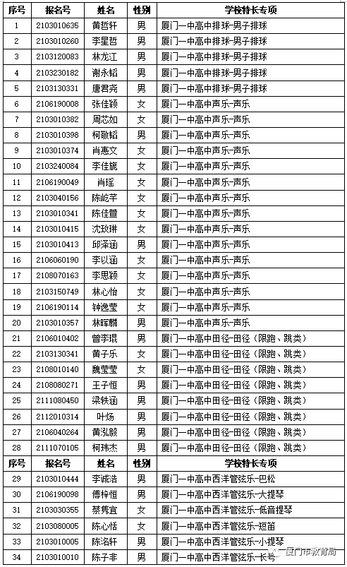 艺考生能不能以普通高考生报考院校_考研a类考生和b类考生_招收宁夏艺术类考生的三本院校