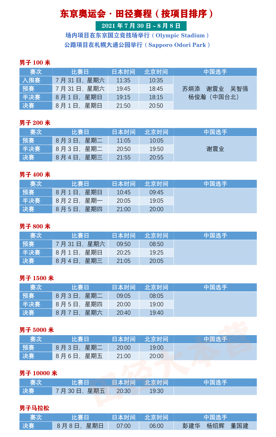 东京奥运会99田径赛程项目排序