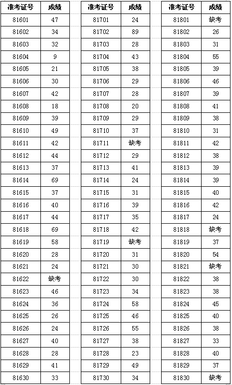 公示|桃江县2021年公开招聘职业中专、中小学（幼儿园）教师笔试成绩公示