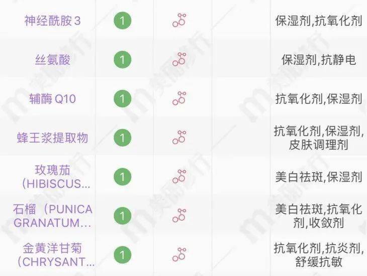 Naris|Naris娜丽丝防喷雾——日本88年老品牌，娜扎同款，全网热卖800万瓶！