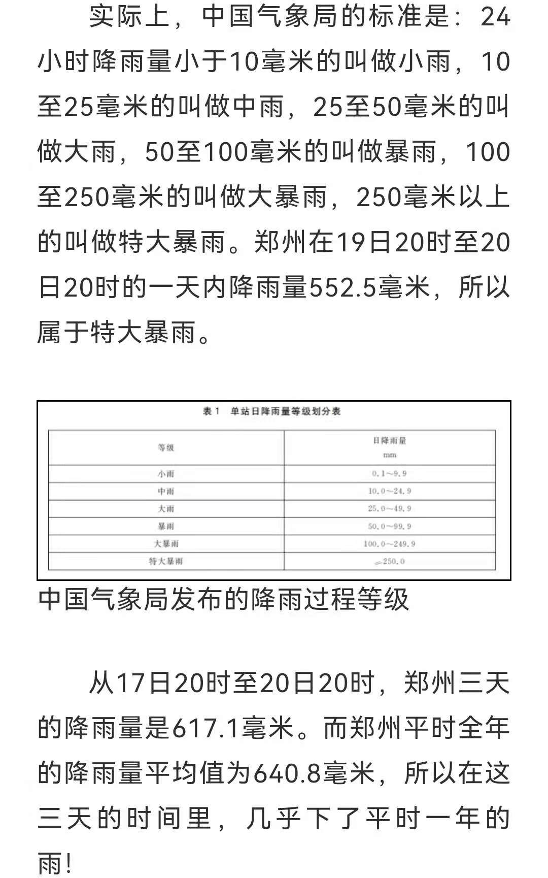 200毫米降雨量为什么巨大因为它是降维打击
