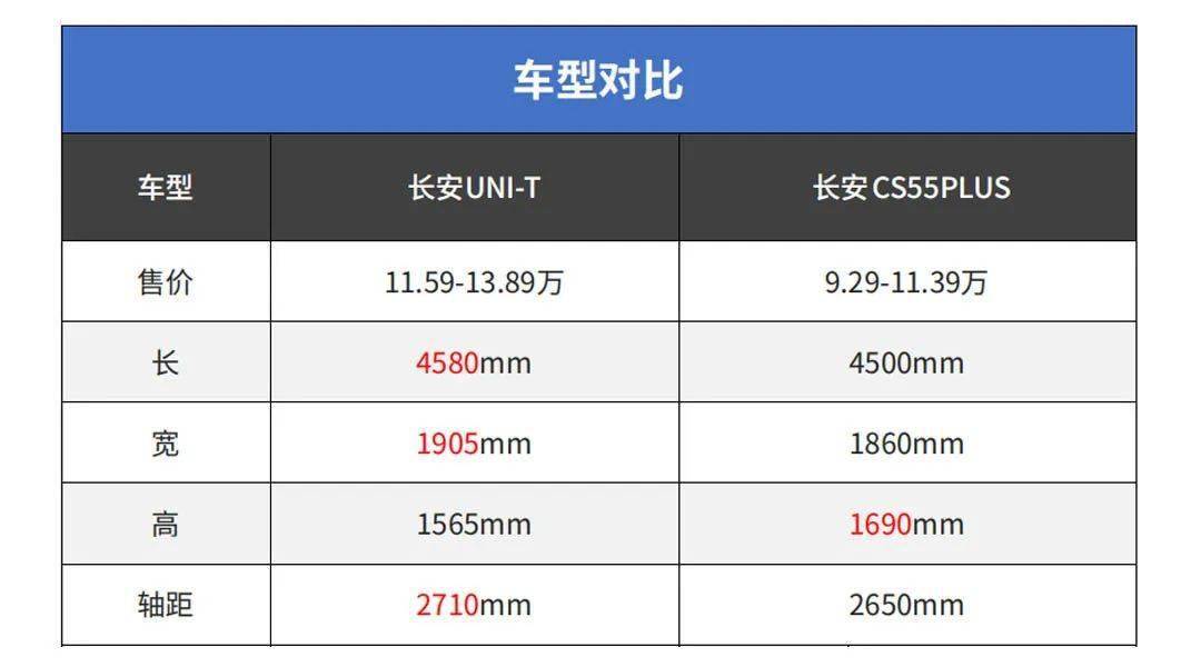 长安高端轿车代号c281图片