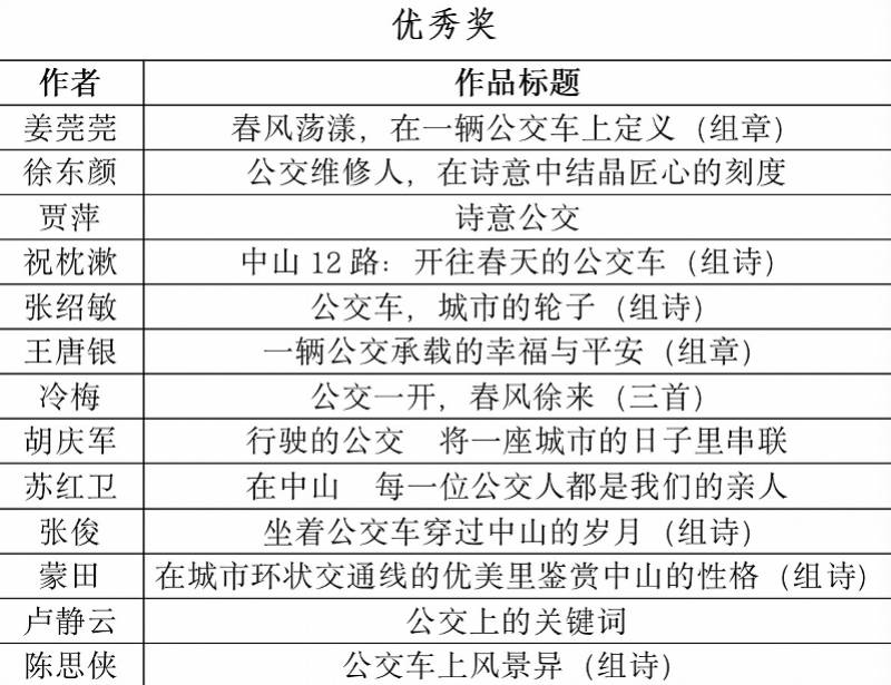 作品|第四届全国“诗意公交?精品中山”诗歌（散文诗）大赛揭晓