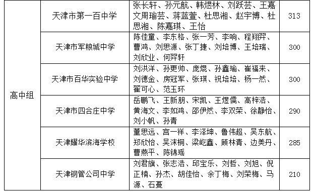 東麗區開展中小學生我運動我健康系列活動12人8字大跳繩成績公佈