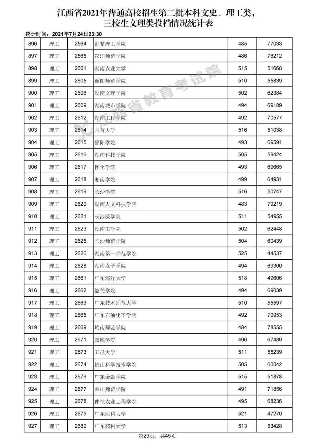 由于第二批本科招生院校及录取类别较多,将进行两次网上征集志愿,时间