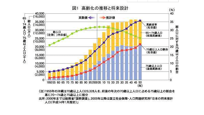 黄姓人口数量2020_古代上海的十大名门望族详解(3)