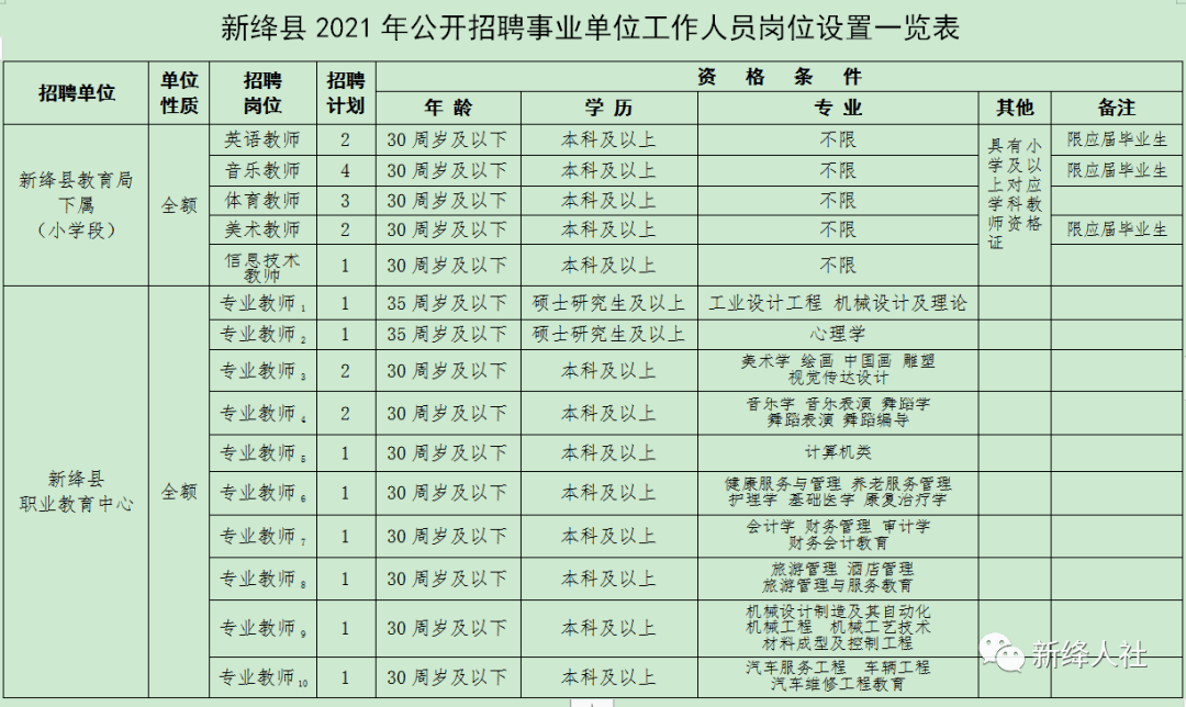 绛县人口_绛县人,你关心的医保政策知识全在这里,转给身边的人(2)