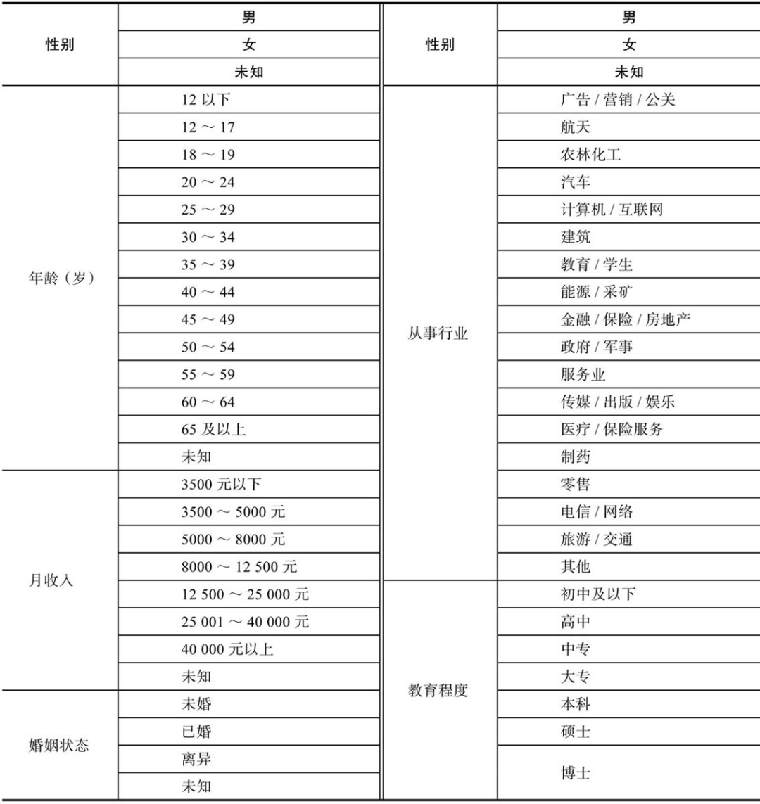 人口属性_纪元1800人口属性及岛屿升级条件详解 怎么升级人口(2)