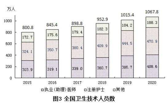 每千人口_治疗医药卫生体制顽疾 看病难贵 以药养医(3)