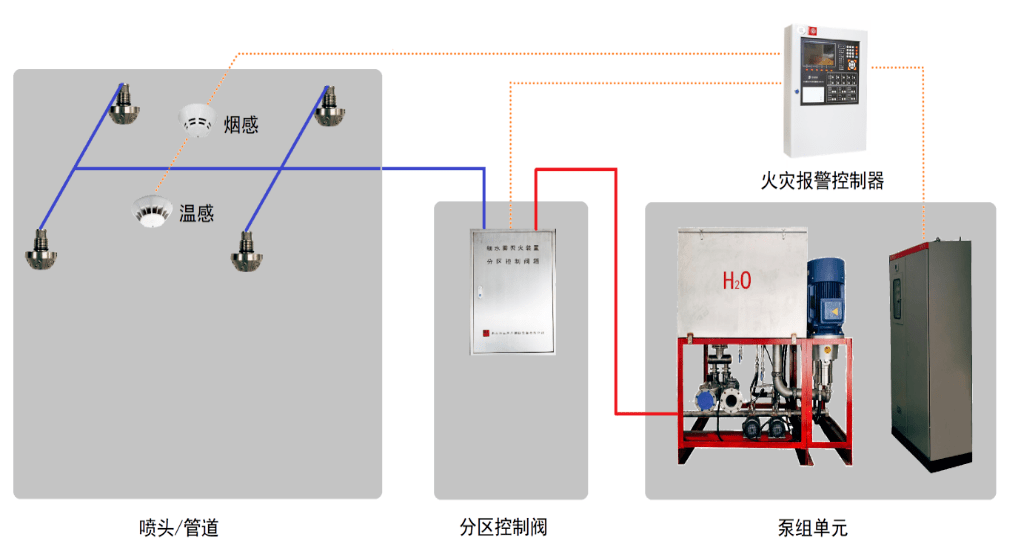 探測器(三)紅外/紫外/複合火焰探測器(二)纜式線型感溫火災探測器2