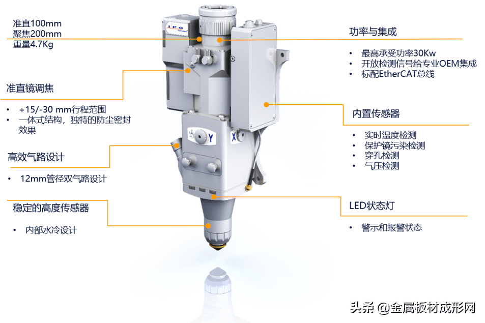 ipg干货丨30kw激光器 d50切割头:碳钢氧气亮面切割效能提升200%_加工