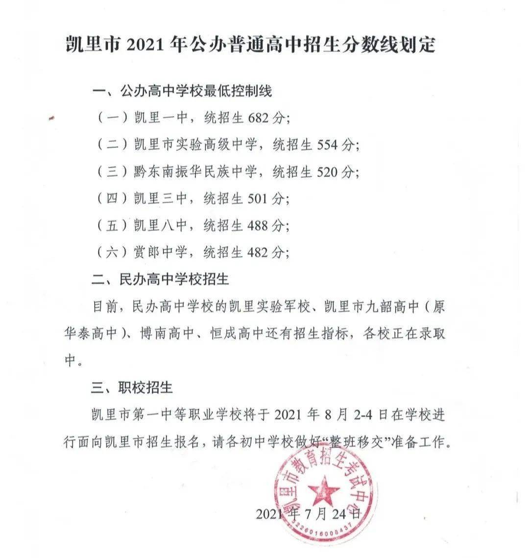凯里市2021年高中招考分数线划定凯里一中682分三中501分