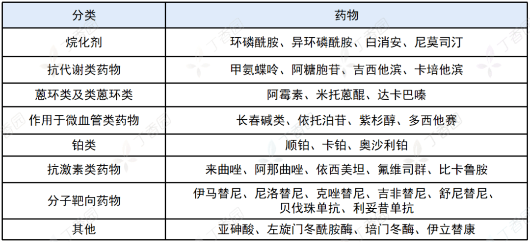 抗肿瘤药物引起肝损伤咋处理?这份肿瘤笔记请收好!