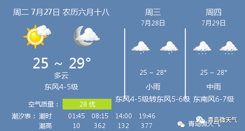 7月27日青岛天气 青岛天气预报 多云