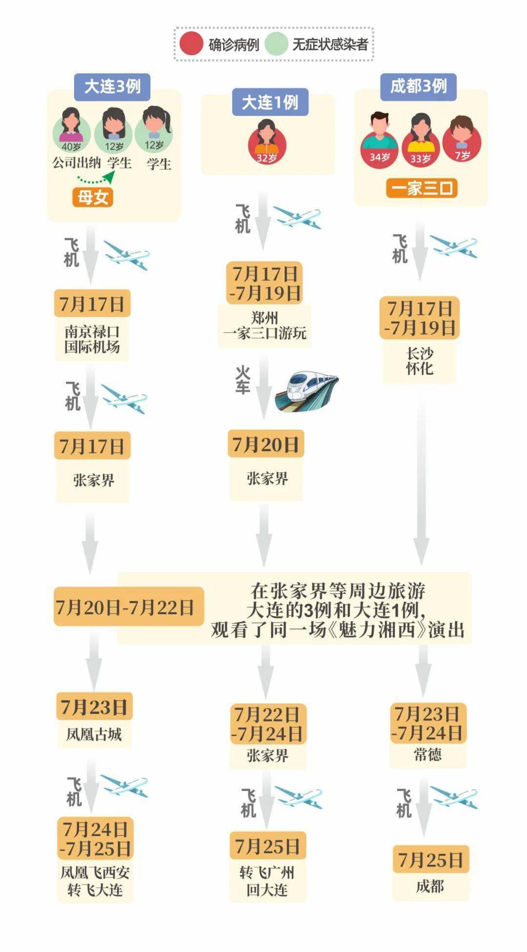 南京疫情传播链增至170人,浙江将推进12-17岁人群新冠病毒疫苗接种