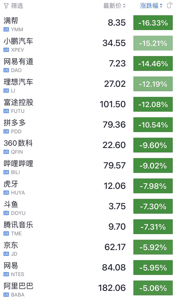 大瓜！基金經理怒懟某保險資管：不要把螻蟻基金經理當孫子！中概股又暴跌！有教師在別墅補課被現場查處！ 科技 第8張