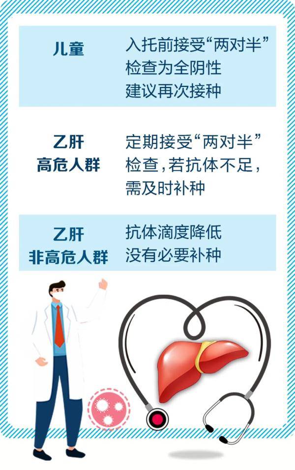 免疫|这种抗体消失了，要补种疫苗吗？专家回应→