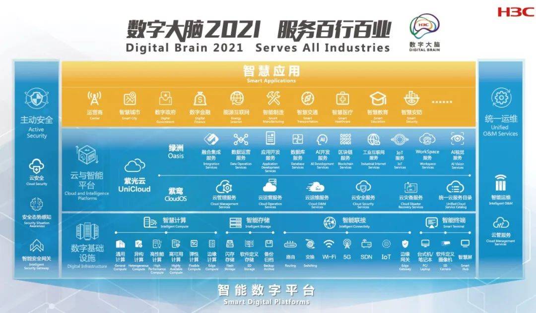 探索成都新賽道，西部首個「人工智慧+5G」產業園來了 科技 第3張