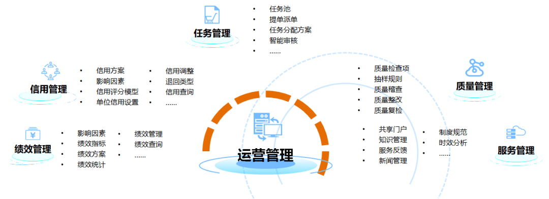 浪潮財務雲:驅動業務創新變革 打造智能運營新場景