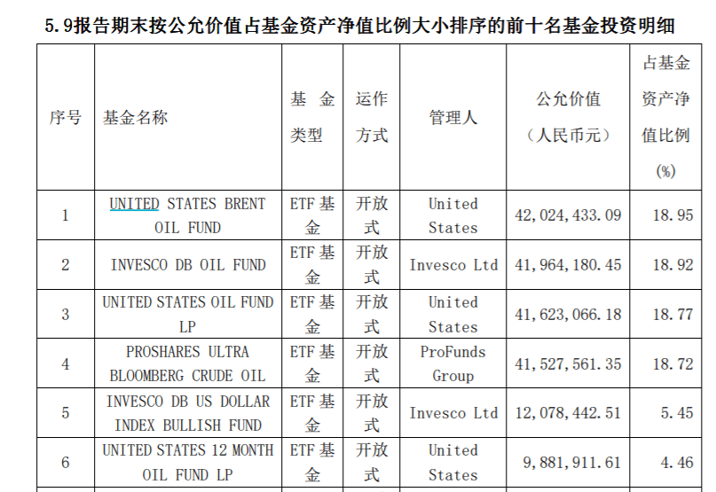 商品基金二季度业绩大增重仓原油最 赚钱 投资品种