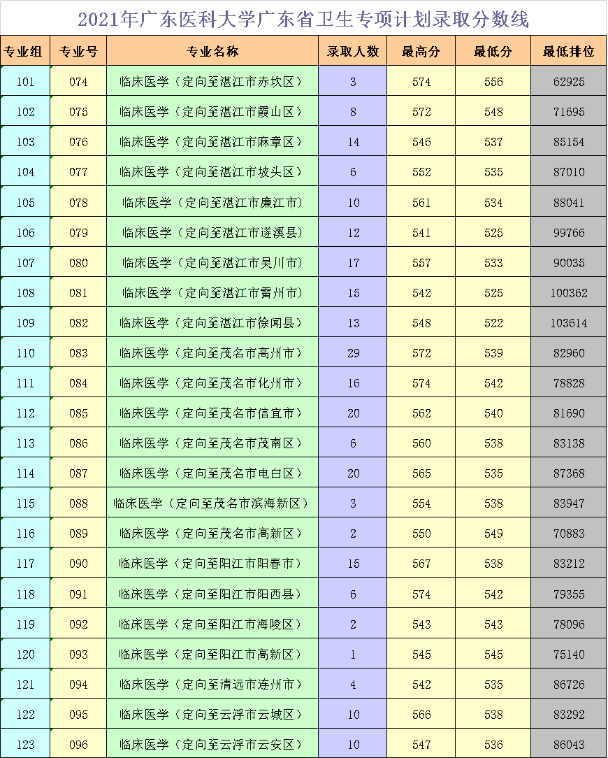 广东省人口有多少2021_广东人口2020总人数口是多少(3)