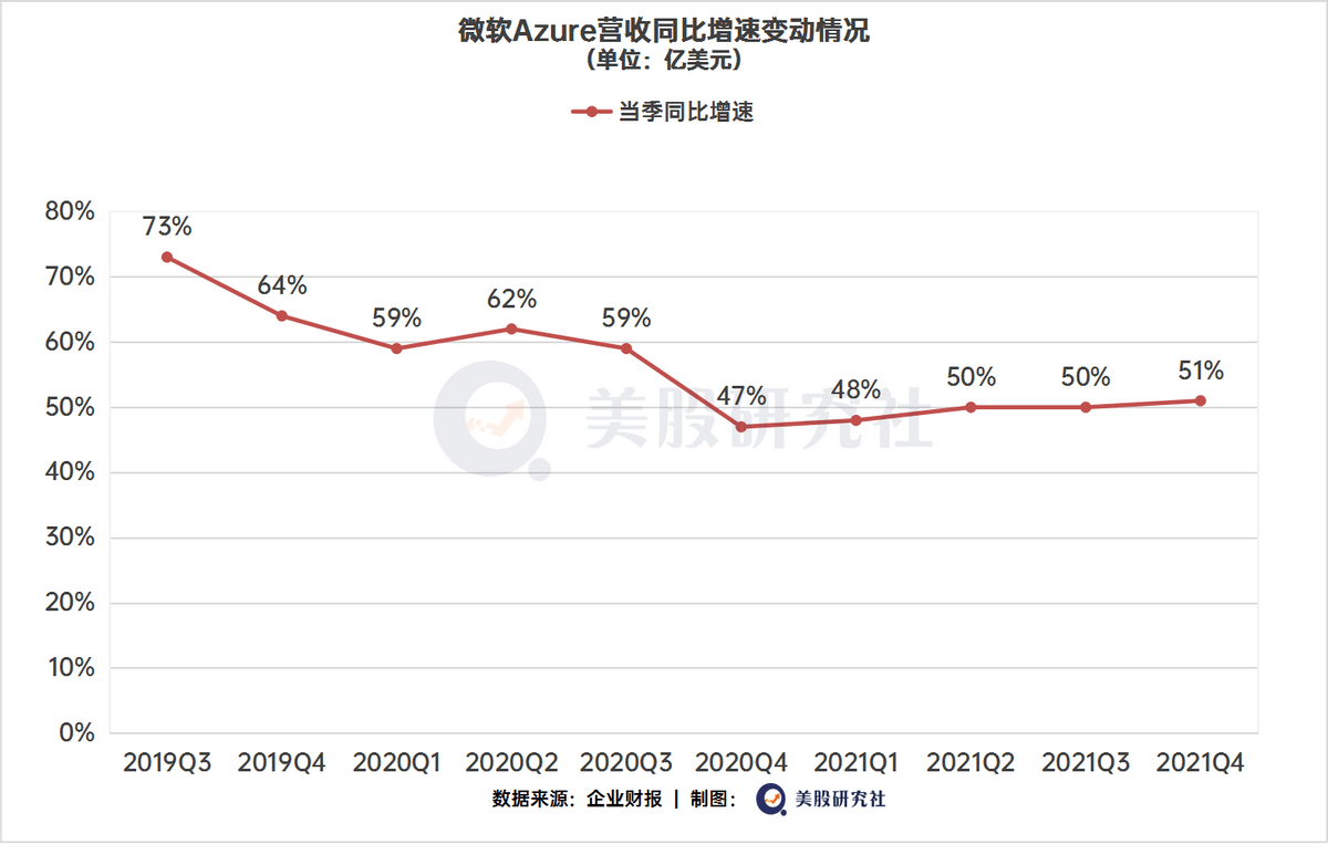 巨頭財報引爆科技股，微軟蘋果Google下半年「漲勢」依舊可期？ 科技 第3張