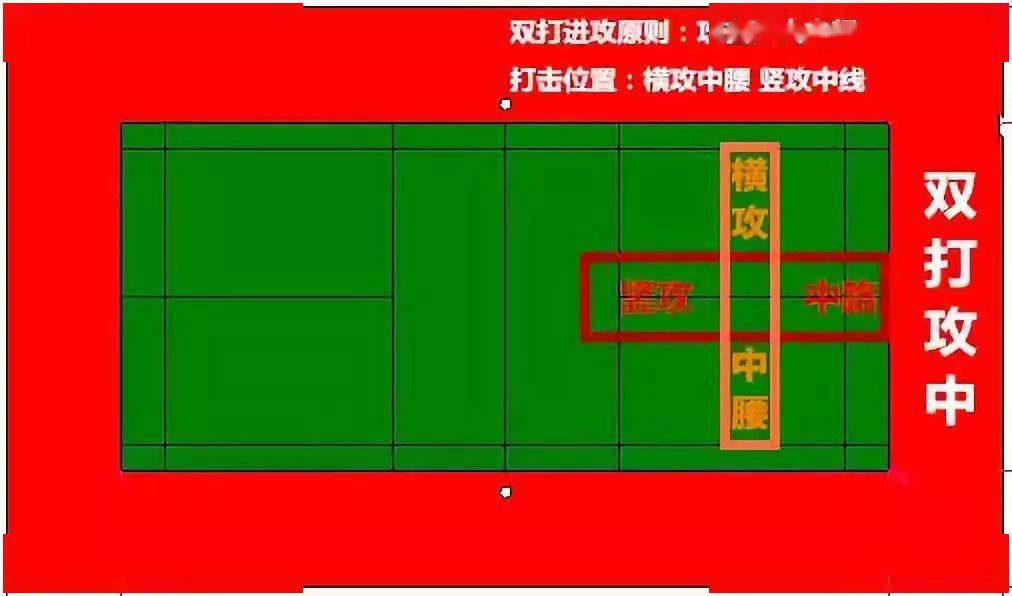 慢鏡頭解析羽毛球雙打進攻技巧,最好的雙打教學!_接發球