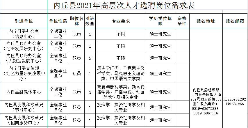 【招聘】10万元购房补贴！邢台一地发布选聘公告_人才