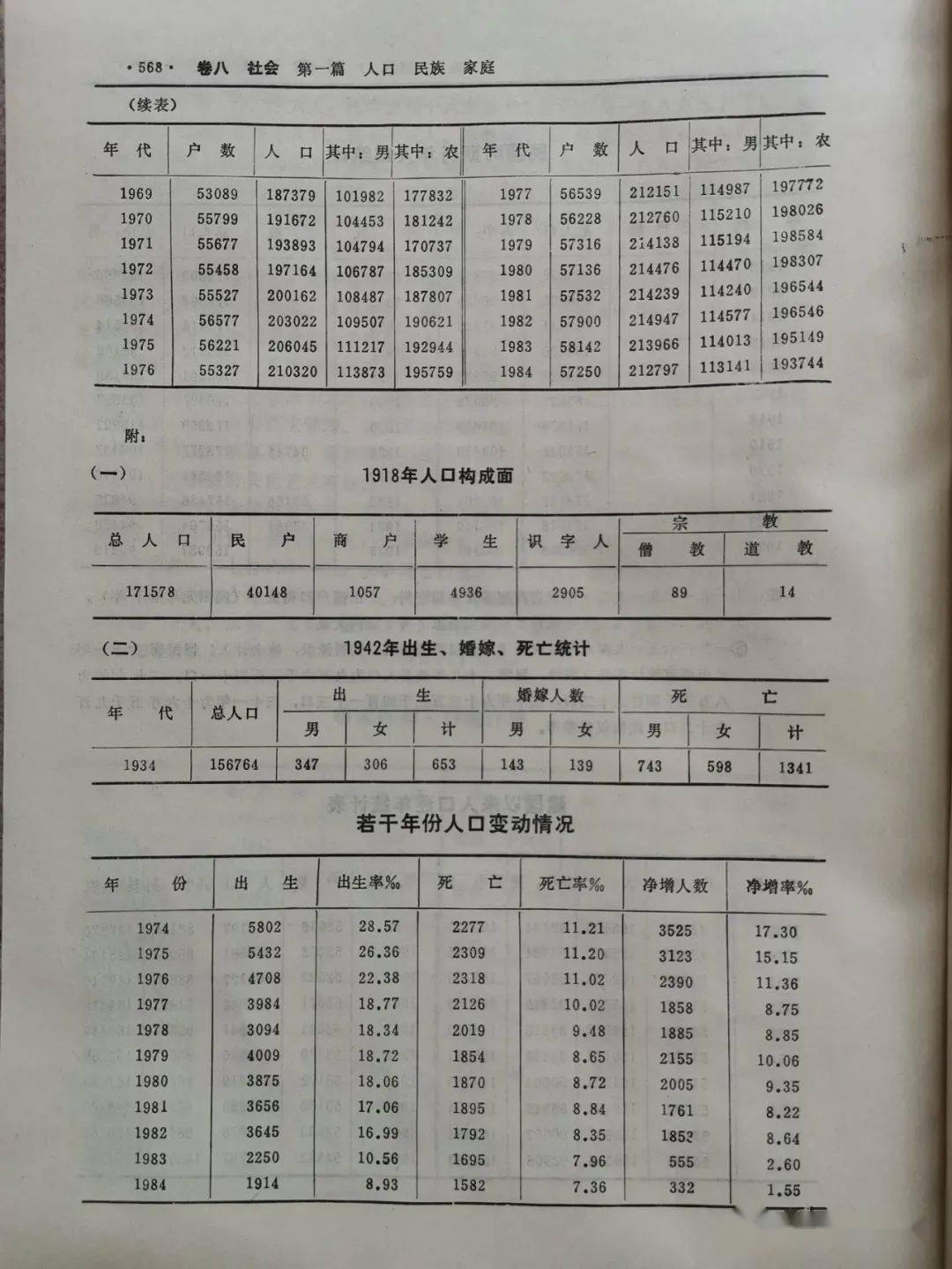 寿阳人口_寿阳人注意 就在今晚