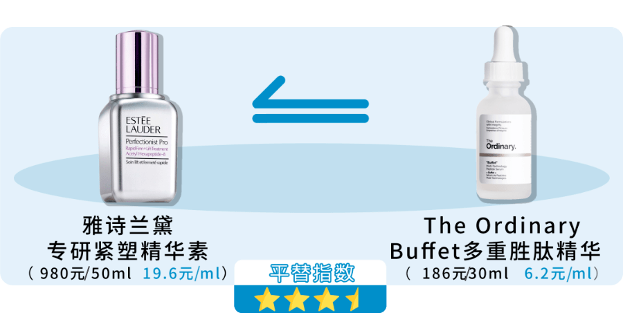 原料|3分价格8分体验，10+最强平替来了！