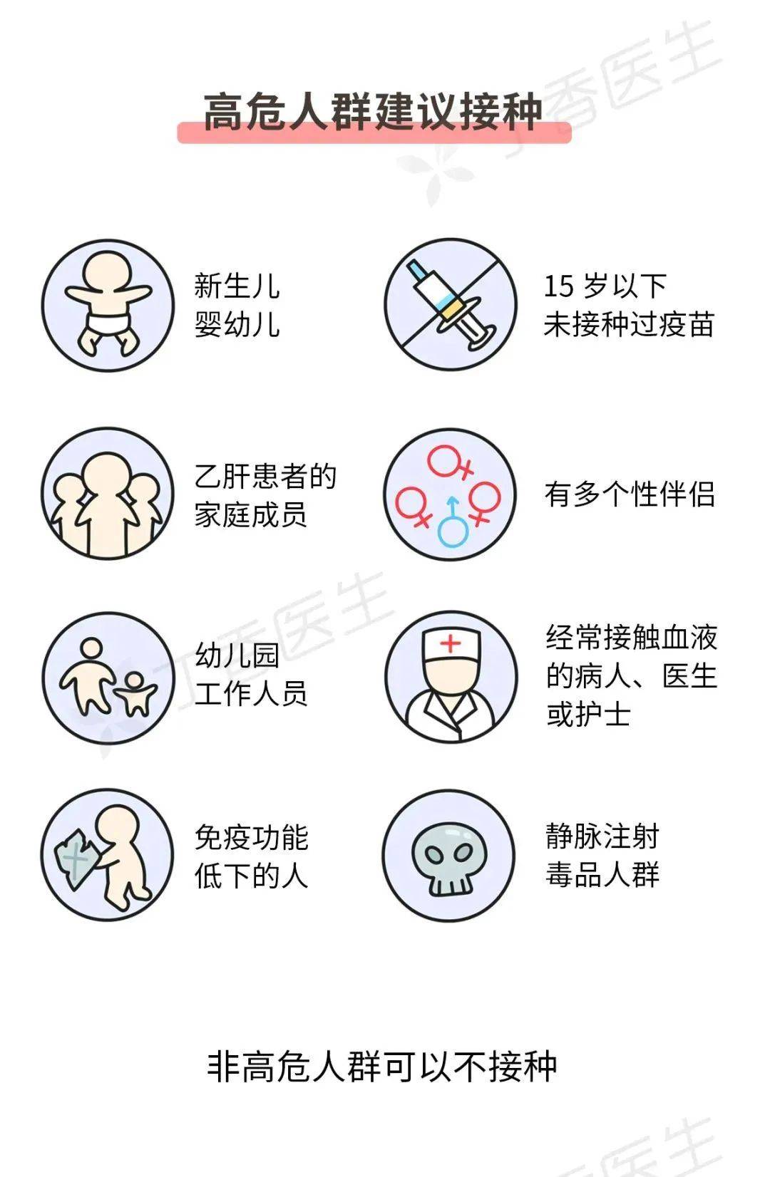 罪魁祸首|我国80%肝癌背后的罪魁祸首，一个办法就能有效预防