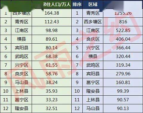 县人口排名_固始县人口排名如何 河南158个县级行政区人口排名出炉(3)