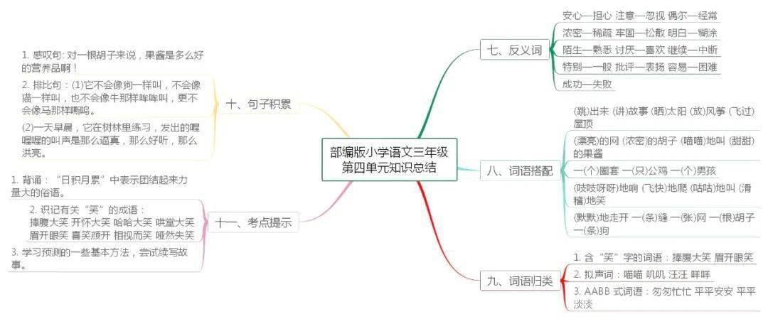 统编版语文三年级上册各单元思维导图考点梳理可下载打印