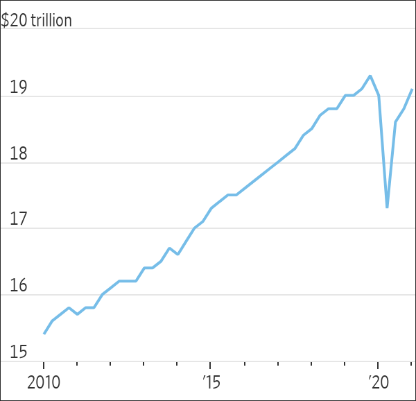 华尔街gdp