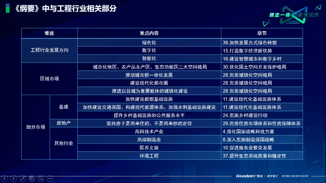 国家十四五规划纲要研读未来10年建筑业如何发展