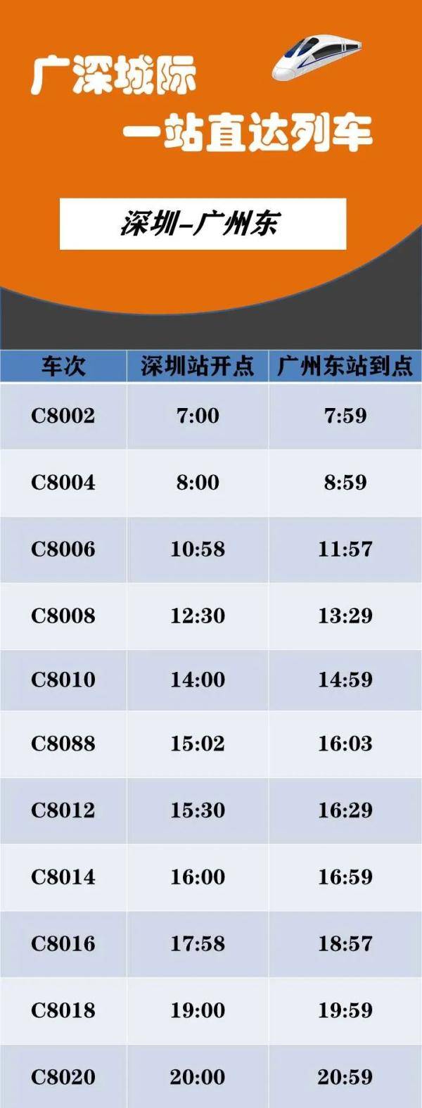 广州|59分钟！广深再次牵手成功！“早上广州饮茶，中午深圳看海”