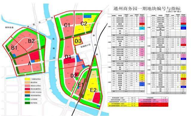 土地一级开发项目d2地块交通影响评价报告编制项目"以及"通州商务园