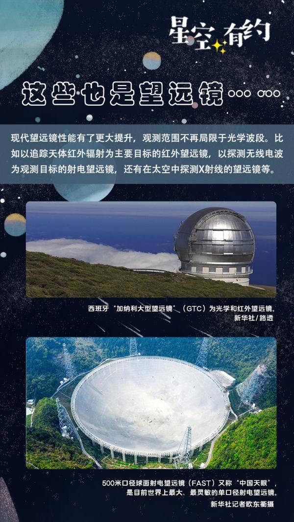 观测|星空有约｜借这双“眼睛”，我们重新认识了宇宙