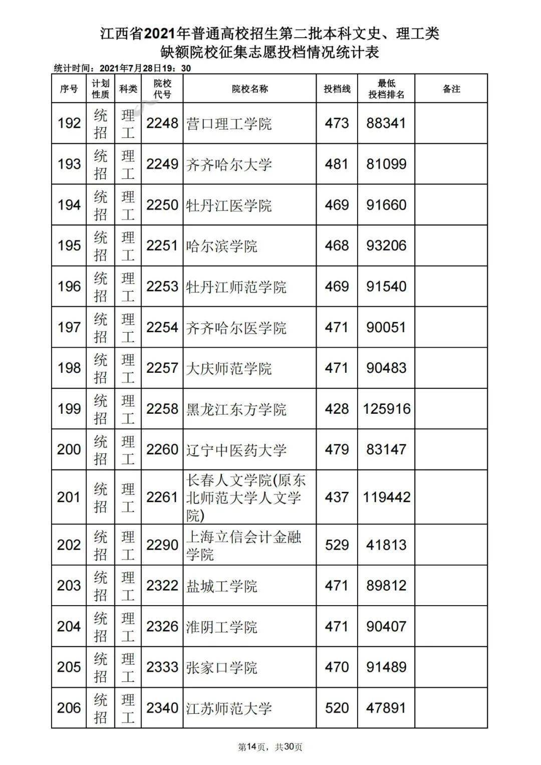 二类本科院校排名_本科毕业证书(3)