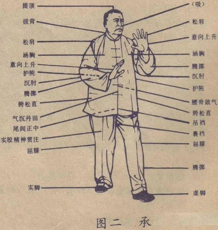 图解太极拳要领_虚实