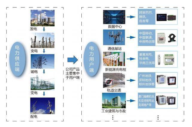 曾因股東及關聯方占用公司資金收到警示函 雅達電子闖關科創板能否成功？ 科技 第2張